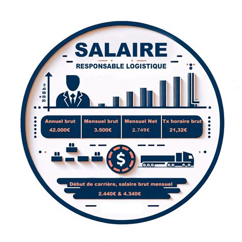 Salaire : Responsable De Logistique, Suisse 2024 .